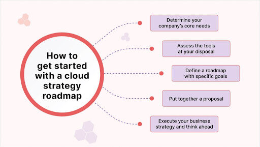 cloud-strategy-roadmap